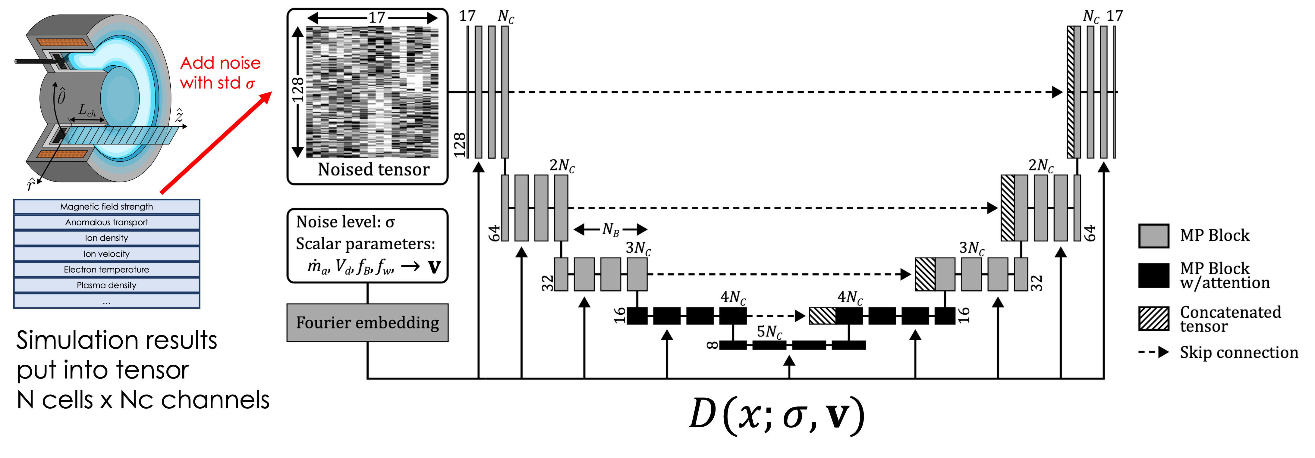 _Figure 1: Diffusion model architecture